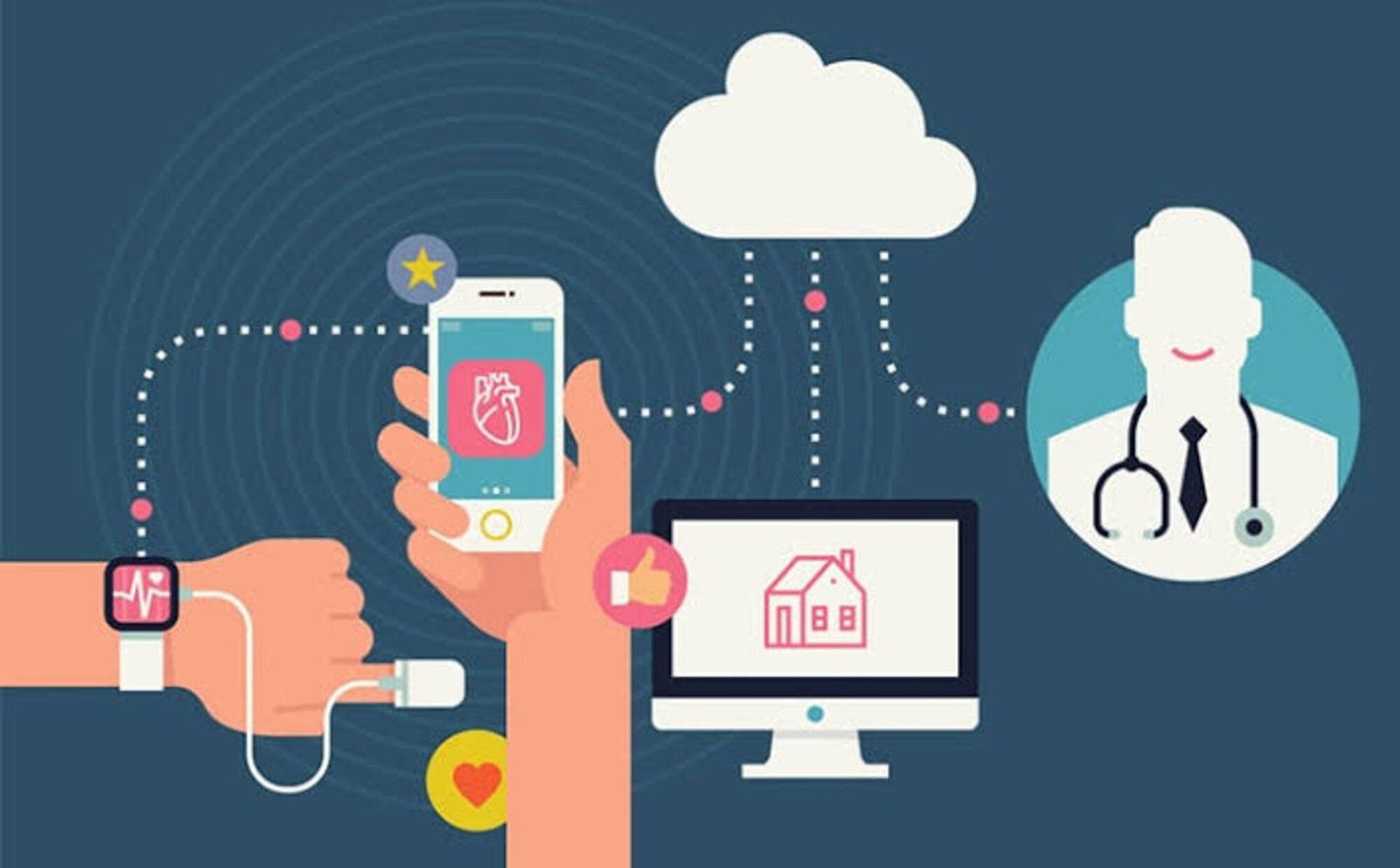 IOT in healthcare