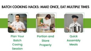 Make once, eat multiple times 